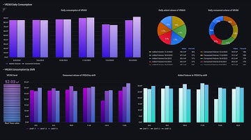 Advanced Grafana Dashboards for monitoring industrial processes