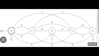 FSM DIVISIBILITY QUESTIONS COMPLEX VIMP