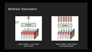 lecture 22 CAP6412