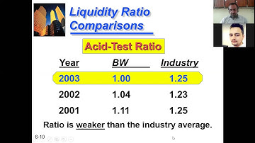 Financial Statement Analysis