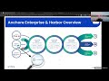 Secure Your Harbor Registry with Anchore Enterprise: Scan & Enforce Policy