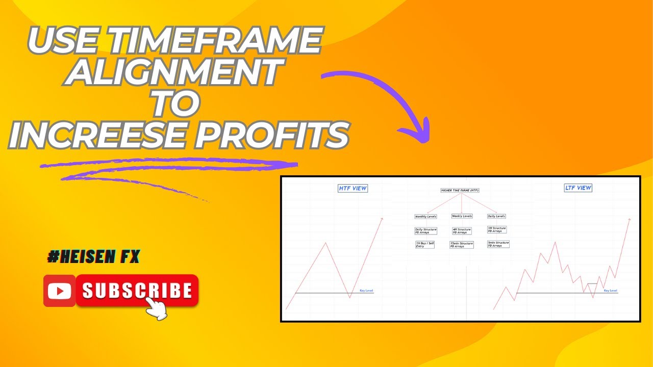 Time Frame Allignment How to Use Time Frame Alignment | Sinhalen | සිංහලෙන් - YouTube
