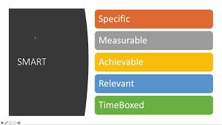 smart - acronym screenshot 5