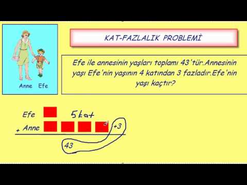 Kat Fazlalik Problemi Youtube