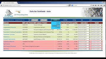 General Introduction to Looking at Prescription Data in Scriptmap.co.uk