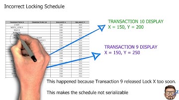 Transaction Management Part 5