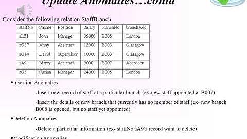 Normalization-Lecture1-BCA_2018_SEC-B