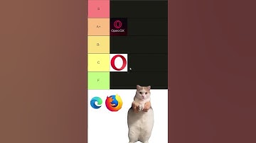 Какой самый быстрый браузер в 2024?