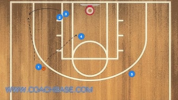 New Orleans Screen and Roll Sideline Inbound