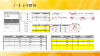 Celebrity PowerBI DAX之上下文：进入上下文内部01|DAX Evaluation Context Net Worth