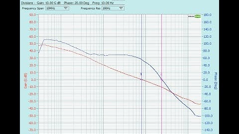 Frequency Response Analyser Tour ver 2.