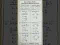 Force Voltage Analogy