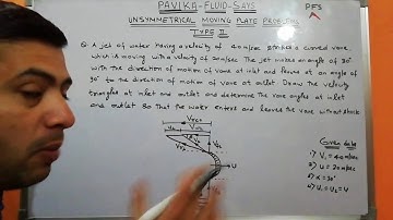 Problems on unsymmetrical moving curved plate (Type II)