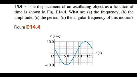 The displacement of an oscillating object as a function of time is shown in Fig. E14.4. What are (a)