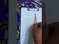 Optimization: algebraic method