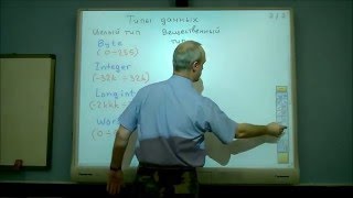 Pascal. Переменные. Описание переменных. Pascal. Переменные. Описание переменных.