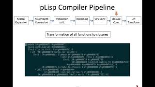 Partial Evaluation Based CPS Transformation: An Implementation Case Study