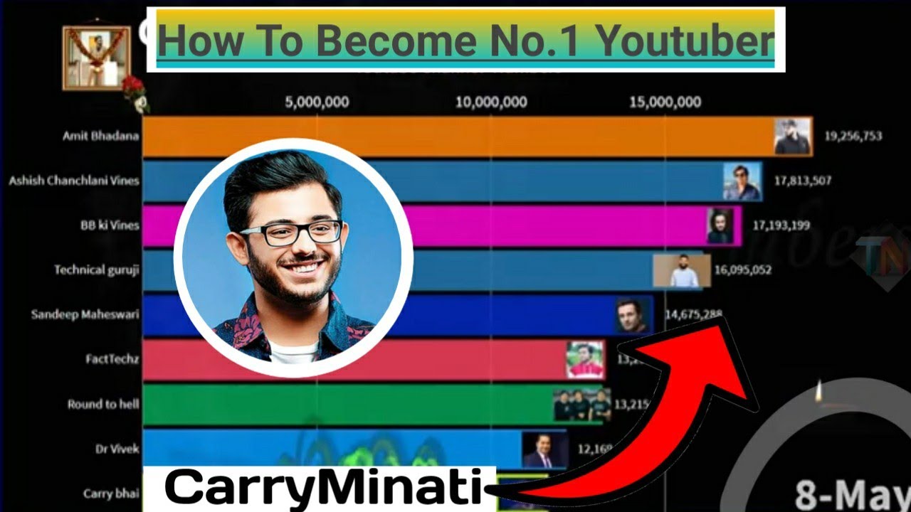 Carryminati No.1 Youtuber Analysis Ajay Nagar carryminati