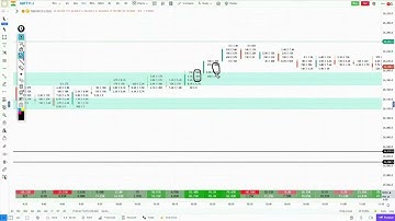 Daily Order Flow Insights | Recorded GoCharting Webinar | [29th October 2025]
