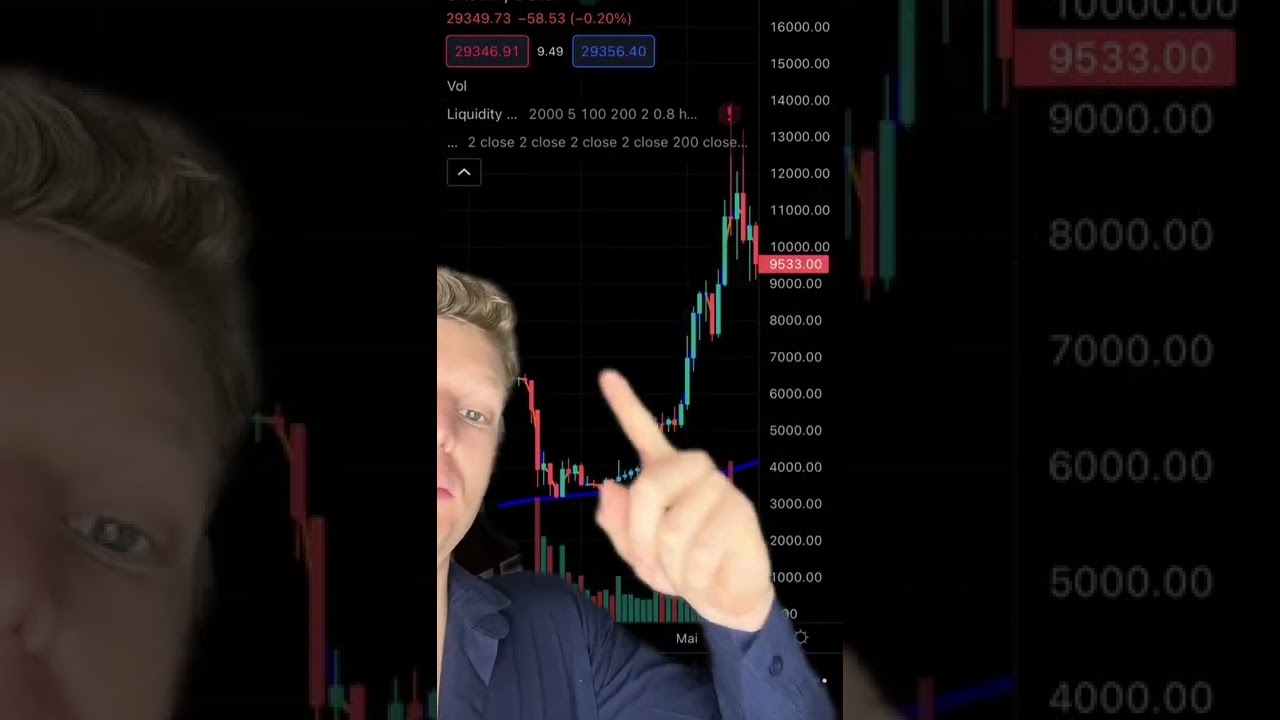 L'indicateur Bitcoin Ultime que je regarde pour commencer à accumuler !
