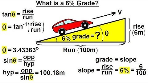 Physics 8.1  Work, Energy, and Power Examples (20 of 27) What is a 6% Grade?