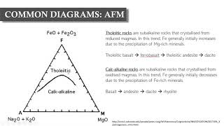 Geochemical Data Series: Lesson 1 - Major, minor, and trace elements screenshot 4