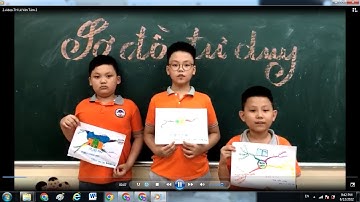 Video tham gia cuộc thi Sơ đồ tư duy Việt Nam 2022 - Đội thi số 1