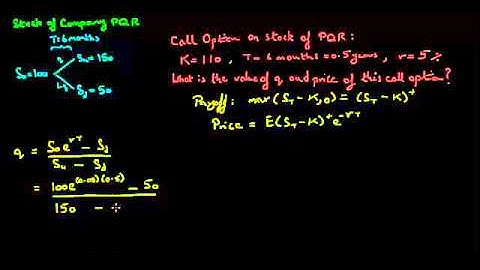 One Period Binomial Option Pricing: Risk Neutral Valuation