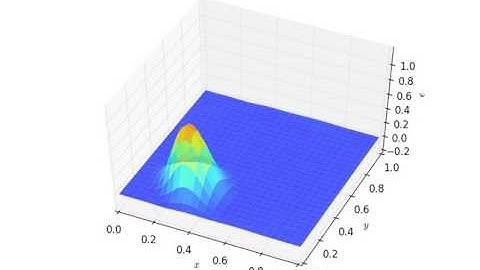Circular Advection (Least-squares space-time method).