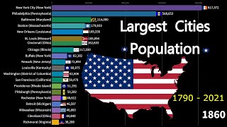 Most Populated Cities in the US - United States of America