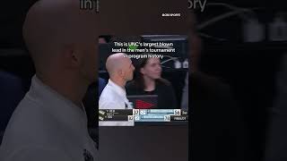 UNC has lost in the Round of 64 in consecutive appearances for the 1st time in program history