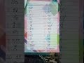 #2nd #cbse #cbse #student #school #diagram #teaching #holidays work