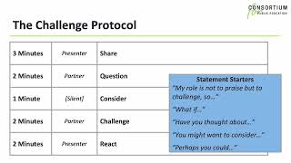 Design Thinking for Education, Ep. 27:  Discussion-Based Protocols