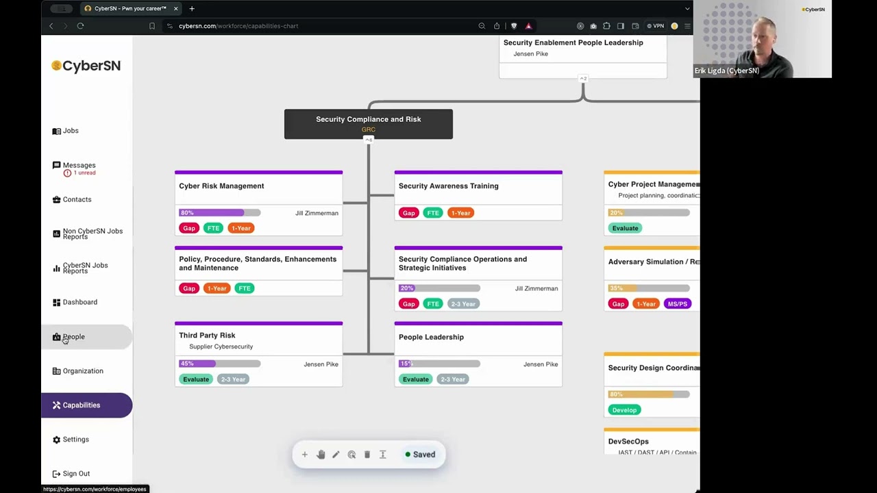 Cyber Workforce Risk Management Platform