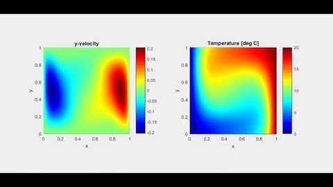 QuickerSim CFD Toolbox - Natural Convection Simulation