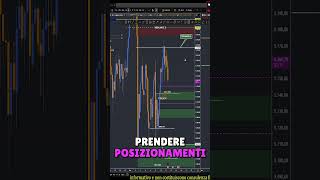 GOLD estratto live #xauusd #gold #oro #xau #stocks #dxy #commodities #swing #ict #liv #shorts