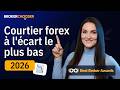 Quel est le courtier forex avec les spreads les plus bas en 2026 ?