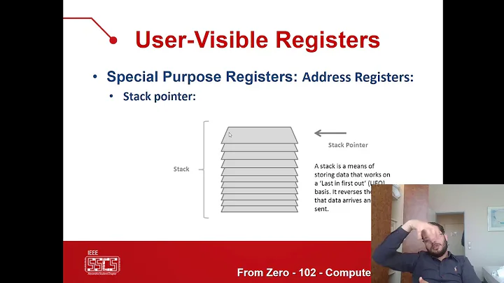 17- CPU Registers- General Purpose Registers, Stack pointer, Program Counter, Instruction Register