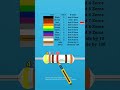 43.1k ohms 6 band 1 percent tolerance resistor 15 ppm #resistorcolorcode #diy #repair