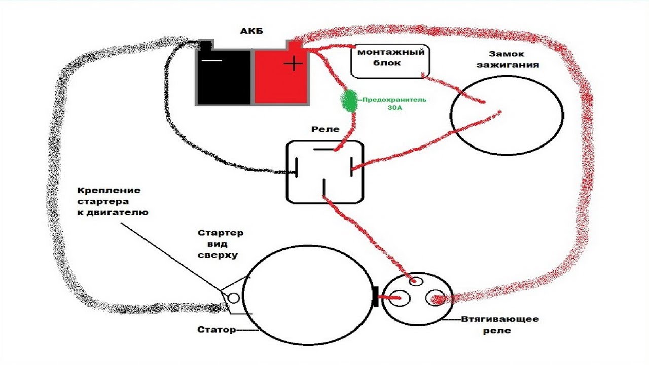 Не крутит стартер | ВАЗ LADA 2101-2170 - YouTube