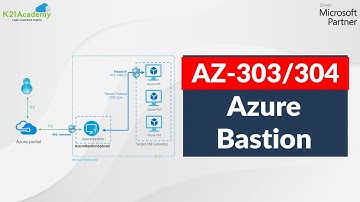 Azure Bastion Service: How to Connect Azure Virtual Machines securely through Azure Bastion