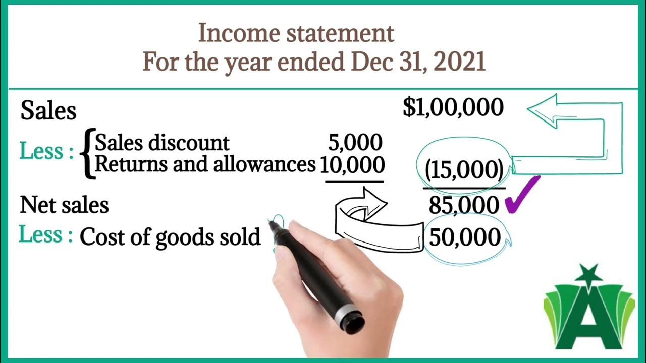 Income Statement How To Prepare Income Statement Explained YouTube income-statement-how-to-prepare-income-statement-explained-youtube