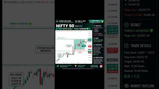 Nifty intraday calls Simple price action trading #trading #powerofstocks #fyp #finance #viral