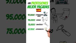 HIGHEST PAYING PROFESSIONS IN SPAIN HIGHEST PAYING PROFESSIONS IN SPAIN