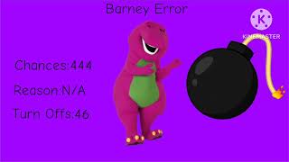 My First Longest Barney Error (Part 5)