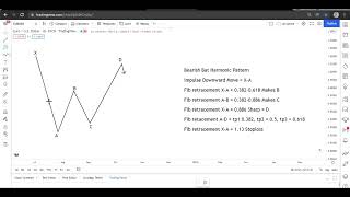 Free Harmonics Complete Course | Bearish Bat Harmonic Pattern | Technical Analysis