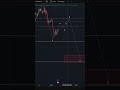 Свежий разбор по биткоину уже на канале ! #bitcoin #криптовалюта