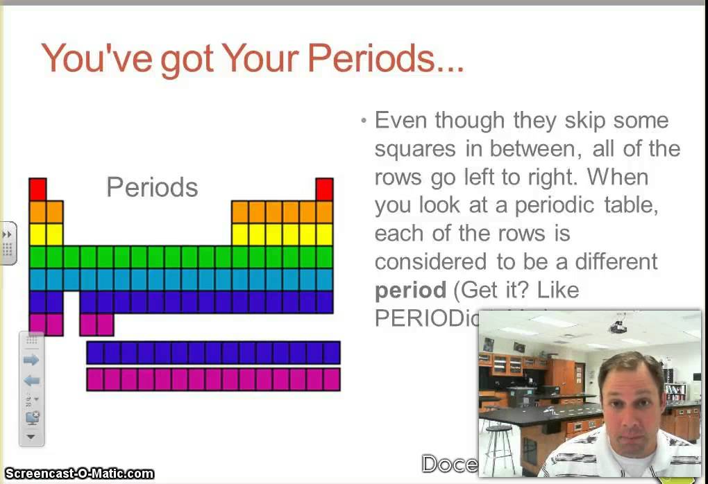 The Periodic Table Notes Video - YouTube