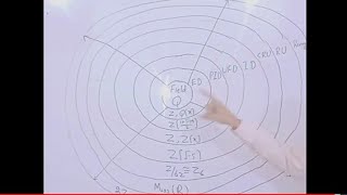 Unique Factorization Domain || Examples || Ring Theory By MATH POINT ACADEMY