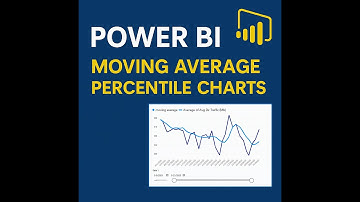 Power BI: Create Moving Average & Percentile Charts with DAX